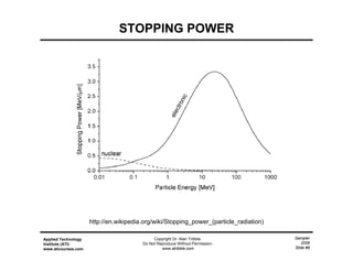Sampler
2009
Slide #8
Applied Technology
Institute (ATI)
www.aticourses.com
Copyright Dr. Alan Tribble.
Do Not Reproduce Without Permission.
www.atribble.com
STOPPING POWER
http://en.wikipedia.org/wiki/Stopping_power_(particle_radiation)
 