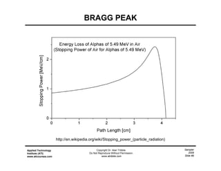 Sampler
2009
Slide #9
Applied Technology
Institute (ATI)
www.aticourses.com
Copyright Dr. Alan Tribble.
Do Not Reproduce Without Permission.
www.atribble.com
BRAGG PEAK
http://en.wikipedia.org/wiki/Stopping_power_(particle_radiation)
 
