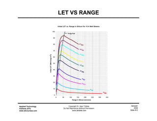 Sampler
2009
Slide #10
Applied Technology
Institute (ATI)
www.aticourses.com
Copyright Dr. Alan Tribble.
Do Not Reproduce Without Permission.
www.atribble.com
LET VS RANGE
 