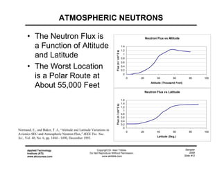 Sampler
2009
Slide #12
Applied Technology
Institute (ATI)
www.aticourses.com
Copyright Dr. Alan Tribble.
Do Not Reproduce Without Permission.
www.atribble.com
ATMOSPHERIC NEUTRONS
• The Neutron Flux is
a Function of Altitude
and Latitude
• The Worst Location
is a Polar Route at
About 55,000 Feet
Neutron Flux vs Altitude
0
0.2
0.4
0.6
0.8
1
1.2
1.4
0 20 40 60 80 100
Altitude (Thousand Feet)
Flux(n/cm^2s)
Neutron Flux vs Latitude
0
0.2
0.4
0.6
0.8
1
1.2
1.4
1.6
0 20 40 60 80 100
Latitude (Deg.)
Flux(n/cm^2s)
Normand, E., and Baker, T. J., “Altitude and Latitude Variations in
Avionics SEU and Atmospheric Neutron Flux,” IEEE Tns. Nuc.
Sci., Vol. 40, No. 6, pp. 1484 - 1490, December 1993.
 