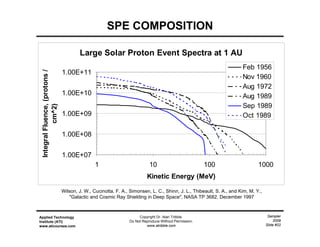 Sampler
2009
Slide #22
Applied Technology
Institute (ATI)
www.aticourses.com
Copyright Dr. Alan Tribble.
Do Not Reproduce Without Permission.
www.atribble.com
SPE COMPOSITION
Large Solar Proton Event Spectra at 1 AU
1.00E+07
1.00E+08
1.00E+09
1.00E+10
1.00E+11
1 10 100 1000
Kinetic Energy (MeV)
IntegralFluence,(protons/
cm^2)
Feb 1956
Nov 1960
Aug 1972
Aug 1989
Sep 1989
Oct 1989
Wilson, J. W., Cucinotta, F. A., Simonsen, L. C., Shinn, J. L., Thibeault, S. A., and Kim, M. Y.,
"Galactic and Cosmic Ray Shielding in Deep Space", NASA TP 3682, December 1997
 