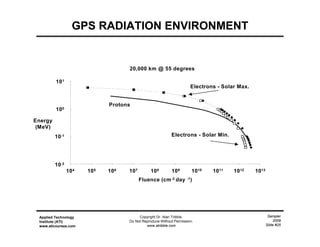 Sampler
2009
Slide #25
Applied Technology
Institute (ATI)
www.aticourses.com
Copyright Dr. Alan Tribble.
Do Not Reproduce Without Permission.
www.atribble.com
GPS Trapped Radiation: 20,000 km - 55 Deg
1.00E-02
1.00E-01
1.00E+00
1.00E+01
1.00E+04 1.00E+05 1.00E+06 1.00E+07 1.00E+08 1.00E+09 1.00E+10 1.00E+11 1.00E+12 1.00E+13
Fluence (# cm ^-2 day^-1)
Energy(MeV)
Protons
Electrons - Solar Min
Electrons - Solar Max
20,000 km @ 55 degrees
104 105 106 107 108 109 1010 1011 1012 1013
Fluence (cm-2 day -1)
101
Energy
(MeV)
100
10-1
10-2
Protons
Electrons - Solar Min.
Electrons - Solar Max.
GPS RADIATION ENVIRONMENT
 