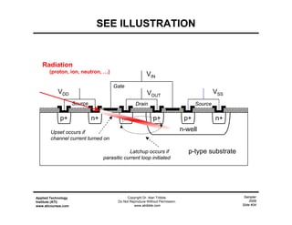Sampler
2009
Slide #34
Applied Technology
Institute (ATI)
www.aticourses.com
Copyright Dr. Alan Tribble.
Do Not Reproduce Without Permission.
www.atribble.com
VIN
VOUT
p-type substrate
n+ n+
n-well
p+ p+p+ n+
VSSVDD
Source
Gate
Drain Source
SEE ILLUSTRATION
Radiation
(proton, ion, neutron, …)
Upset occurs if
channel current turned on
Latchup occurs if
parasitic current loop initiated
 