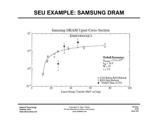 Sampler
2009
Slide #35
Applied Technology
Institute (ATI)
www.aticourses.com
Copyright Dr. Alan Tribble.
Do Not Reproduce Without Permission.
www.atribble.com
SEU EXAMPLE: SAMSUNG DRAM
 
