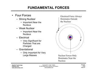 Sampler
2009
Slide #7
Applied Technology
Institute (ATI)
www.aticourses.com
Copyright Dr. Alan Tribble.
Do Not Reproduce Without Permission.
www.atribble.com
FUNDAMENTAL FORCES
• Four Forces
– Strong Nuclear
• Important Near the
Nucleus
– Weak Nuclear
• Important Near the
Nucleus
– Electrical
• Very Significant for
Particles That are
Charged
– Gravitational
• Only Important for Very
Large Masses Nuclear Forces Only
Dominates Near the
Nucleus
Electrical Force Always
Dominates Outside
the Nucleus
 