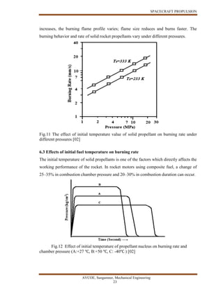 SPACECRAFT PROPULSION
AVCOE, Sangamner, Mechanical Engineering
23
increases, the burning flame profile varies; flame size reduces and burns faster. The
burning behavior and rate of solid rocket propellants vary under different pressures.
Fig.11 The effect of initial temperature value of solid propellant on burning rate under
different pressures [02]
6.3 Effects of initial fuel temperature on burning rate
The initial temperature of solid propellants is one of the factors which directly affects the
working performance of the rocket. In rocket motors using composite fuel, a change of
25–35% in combustion chamber pressure and 20–30% in combustion duration can occur.
Fig.12 Effect of initial temperature of propellant nucleus on burning rate and
chamber pressure (A:+27 ℃, B:+50 ℃, C: -40℃ ) [02]
 