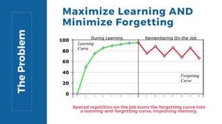 Spaced Learning: Why It Is So Good & How to Get Started