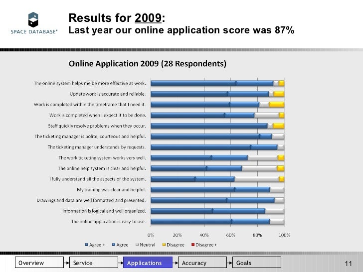 online customer satisfaction survey