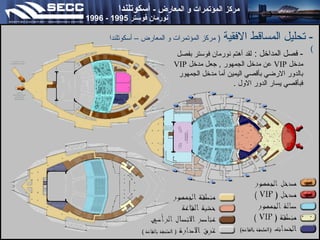 ‫مركز المؤتمرا ت و المعارض - أتسكوتلندا‬

‫نورمان فوتستر 5991 - 6991‬

‫ تحليل المساقط الفقية‬‫(‬

‫) مركز المؤتمرات و المعارض – أتسكوتلندا‬

‫ فصل المداخل : لقد أهتم نورمان فوتستر بفصل‬‫مدخل ‪ VIP‬عن مدخل الجمهور , جعل مدخل ‪VIP‬‬
‫بالدور الرضي بأقصي اليمين أما مدخل الجمهور‬
‫فبأقصي يسار الدور الول .‬

 