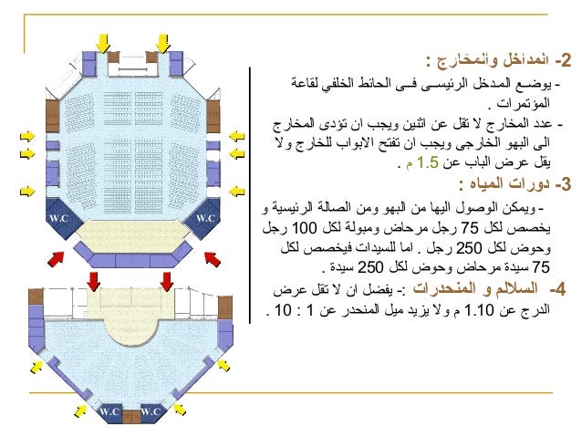 Space Design Circulation Service