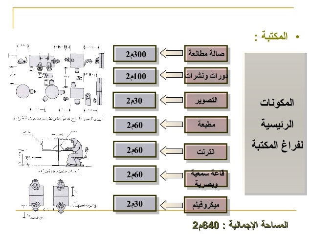 فواكه خضر أسطوانة ضعاف السمع مساحة الفرد في المكتبة Rangarljos Net