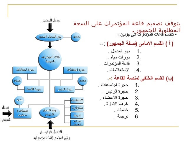 اسس تصميم غرف الاجتماعات