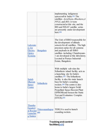 implementing indigenous
spacecraftin India.[59] The
satellites Ayrabhata, Bhaskara,A
PPLE, and IRS-1Awere
constructed at this site, and the
IRS and INSAT satellite series
are presently under development
here.[60]
Laborato
ry for
Electro-
Optics
Systems
Bengaluru
The Unit of ISRO responsible for
the development of altitude
sensors for all satellites. The high
precision optics for all cameras
and payloads in all ISRO
satellites including Chandrayaan-
1 are developed at this laboratory.
Located at Peenya Industrial
Estate, Bangalore.
Satish
Dhawan
Space
Centre
Sriharikota
With multiple sub-sites the
Sriharikota island facility acts as
a launching site for India's
satellites.[59] The Sriharikota
facility is also the main launch
base for India's sounding
rockets.[60] The centre is also
home to India's largest Solid
Propellant Space BoosterPlant
(SPROB)and houses the Static
Test and Evaluation Complex
(STEX).[60]
Thumba
Equatori
al Rocket
Launchin
g Station
Thiruvananthapur
am
TERLS is used to launch
sounding rockets.
Tracking and control
facilities[edit]
 