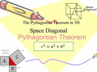 Space Diagonal
The Pythagorean Theorem in 3D
 