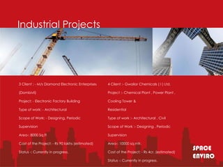 Industrial Projects




3 Client : - M/s Diamond Electronic Enterprises   4 Client :- Gwalior Chemicals ( I ) Ltd.

(Dombivli)                                        Project :- Chemical Plant , Power Plant ,

Project: - Electronic Factory Building            Cooling Tower &

Type of work: - Architectural                     Residential

Scope of Work: - Designing, Periodic              Type of work :- Architectural , Civil

Supervision                                       Scope of Work :- Designing , Periodic

Area-: 8000 Sq.ft                                 Supervision

Cost of the Project: - Rs 90 lakhs (estimated)    Area-: 10000 sq.mtr.

Status -: Currently in progress.                  Cost of the Project: - Rs 4cr. (estimated)
                                                                                               SPACE
                                                                                               ENVIRO
                                                  Status -: Currently in progress.
 