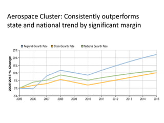 Expansion of solar farms