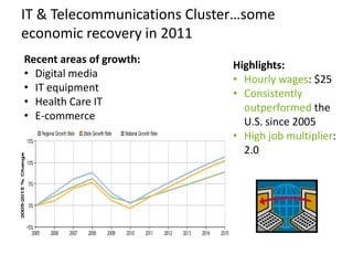 Energy Efficient Lighting