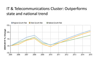 Composite turbine blade manufacturing Clean Energy: Projected to outperform state and national growth trends starting this year