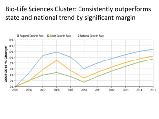 Consistently outperformed U.S. since 2007