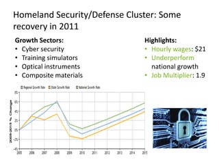 Other aircraft assembly