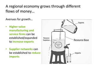 A regional economy grows through different flows of money…Avenues for growth…Higher value manufacturing and service firms can be established/expanded to increase exports