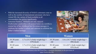 Space Food: Exploring space food challenges, from microgravity to ...