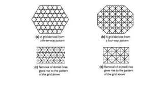 Space Frame Pattern Space frame | PPTX