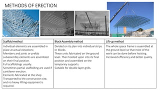 METHODS OF ERECTION
Scaffold method Block Assembly method Lift-up method
Individual elements are assembled in
place at actual elevations
Members and joints or prefab
subassembly elements are assembled
on their final position.
Full scaffoldings usually.
Sometimes partial scaffolding are used if
cantilever erection.
Elements fabricated at the shop
Transported to the construction site,
and no heavy lifting equipment is
required.
Divided on its plan into individual strips
or blocks.
These units fabricated on the ground
level. Then hoisted upon into its final
position and assembled on the
temporary supports.
Suitable for double layer grids.
The whole space frame is assembled at
the ground level so that most of the
work can be done before hoisting.
Increased efficiency and better quality.
 