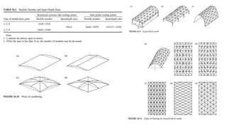 Space frames-modular construction technology