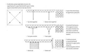Space frames-modular construction technology