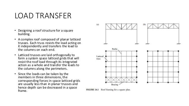 Space Frames Modular Construction Technology