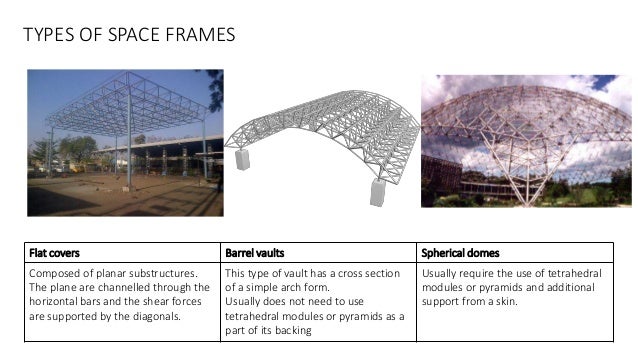 Space Frames Modular Construction Technology