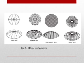 Fig. 5.14 Dome conﬁgurations
 