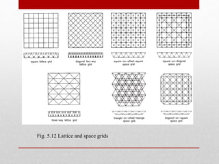 Fig. 5.12 Lattice and space grids
 