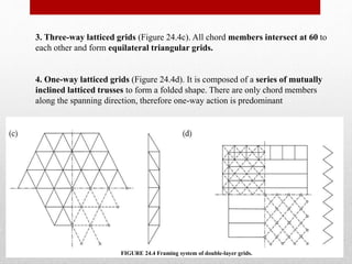 3. Three-way latticed grids (Figure 24.4c). All chord members intersect at 60 to
each other and form equilateral triangular grids.
4. One-way latticed grids (Figure 24.4d). It is composed of a series of mutually
inclined latticed trusses to form a folded shape. There are only chord members
along the spanning direction, therefore one-way action is predominant
FIGURE 24.4 Framing system of double-layer grids.
 