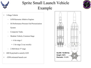 Sprite Small Launch Vehicle 
Example•3-Stage Vehicle–LOX/Kerosene Ablative Engines–Hi Performance Pressure Fed Pressurization System–Composite Tanks–Modular Vehicle, Common Stage•6 for stage 1•1 for stage 2 (vac nozzle) –2.5klb thrust 3rdstage•600 lb payload to easterly LEO •~$5M estimated launch costGLOW: 78,500 lbsHeight: 50 ftDiameter: 11.2 ft  