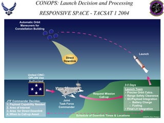 CONOPS: Launch Decision and Processing 
RESPONSIVE SPACE -TACSAT 1 2004Automatic OrbitManeuvers forConstellation BuildingJointTask ForceCommanderUnited CINC: OPLAN UseAuthorizedJTF Commander Decides: 1. Payload Capability Needed2. Area of Interest3. Area for Direct Downlink4. When to Call-up AssetSchedule of Downlink Times  Locations3-5 DaysLaunch Team•Precise Orbit Calcs. •Range Safety Clearance•SC/Payload Integration–Battery Charge–Fueling•Final LV IntegrationLaunchDirectDownlinkRequest MissionCall-up  