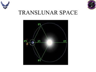 TRANSLUNAR SPACE  