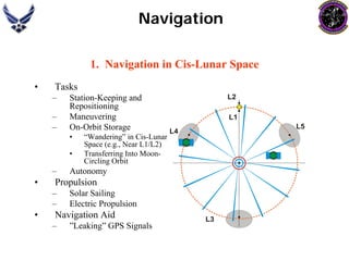 Navigation1. Navigation in Cis-Lunar Space•Tasks–Station-Keeping and Repositioning–Maneuvering–On-Orbit Storage•“Wandering” in Cis-Lunar Space (e.g., Near L1/L2) •Transferring Into Moon- Circling Orbit–Autonomy •Propulsion–Solar Sailing–Electric Propulsion•Navigation Aid–”Leaking” GPS SignalsL1L2L3L4L5  