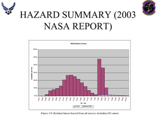 HAZARD SUMMARY (2003 NASA REPORT)  