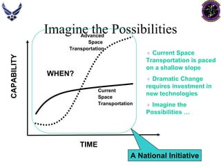 Imagine the Possibilities CAPABILITY CurrentSpace TransportationAdvancedSpace TransportationWHEN? ♦Current Space Transportation is paced on a shallow slope ♦Dramatic Change requires investment in new technologies ♦Imagine the Possibilities … 
TIME 
A National Initiative  