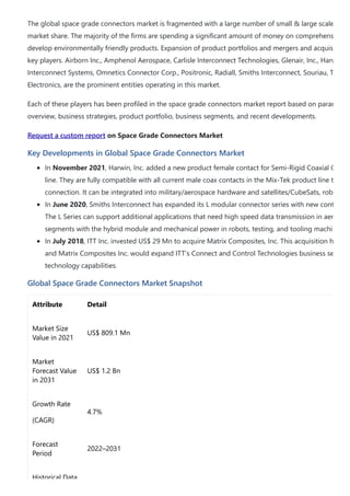 Space Grade Connectors Market Demand, Research Insights by 2031.pdf