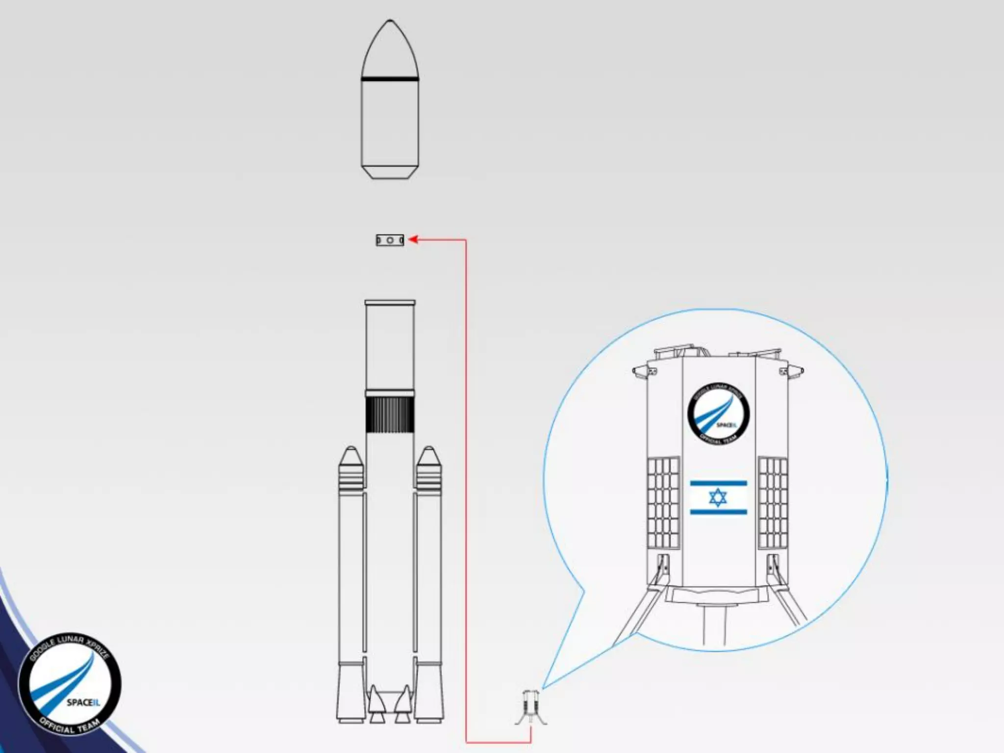 Presented by OurCrowd: The SpaceIL Story and the Israeli Race to the Moon