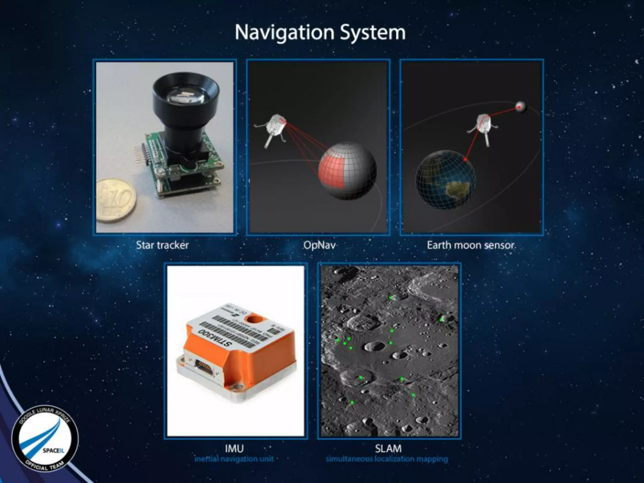 Presented by OurCrowd: The SpaceIL Story and the Israeli Race to the Moon