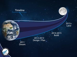 Presented by OurCrowd: The SpaceIL Story and the Israeli Race to the Moon