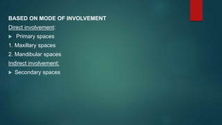 space infection.pptx