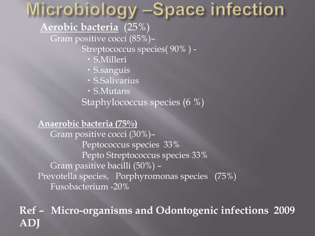 Space-infection ih | PPTX