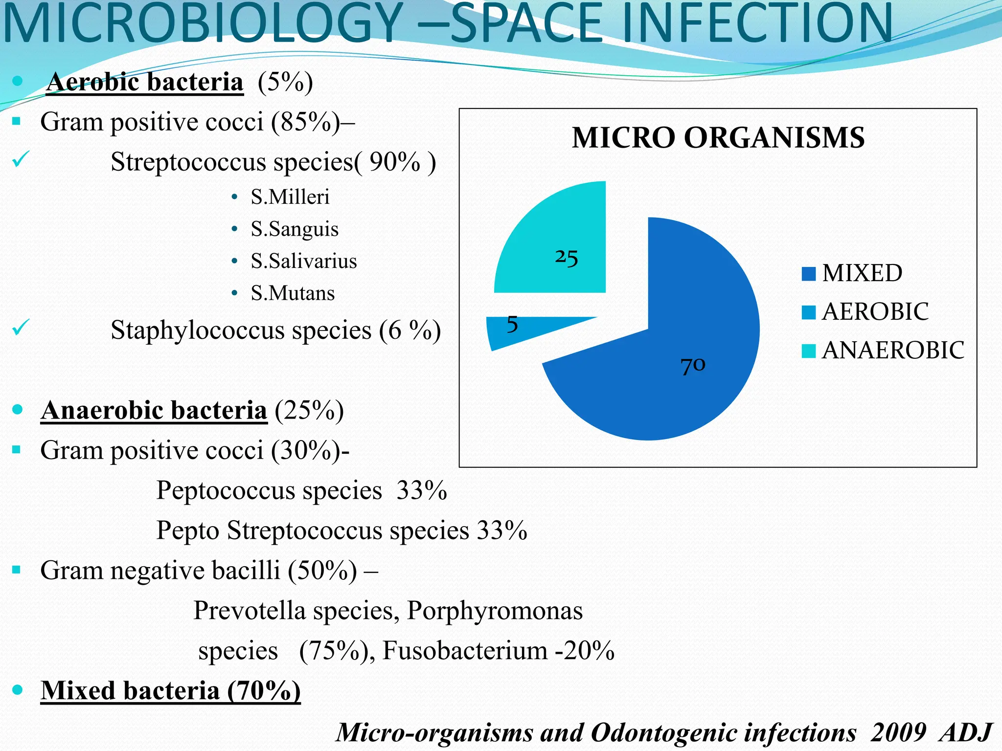 SPACE INFECTIONS-TYPES, DIAGNSOSIS AND MANAGEMENT | PPTX