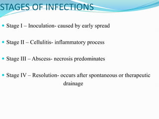 Early Inoculation SPACE INFECTIONS-TYPES, DIAGNSOSIS AND MANAGEMENT | PPTX