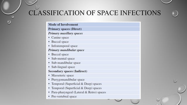 SPACE INFECTIONS.pptx of head and neck description | PPT